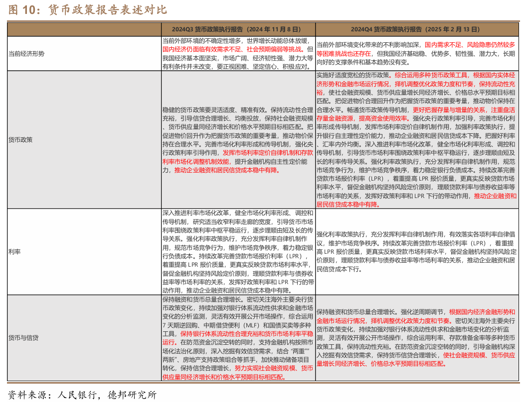 扭转债市惯性思维