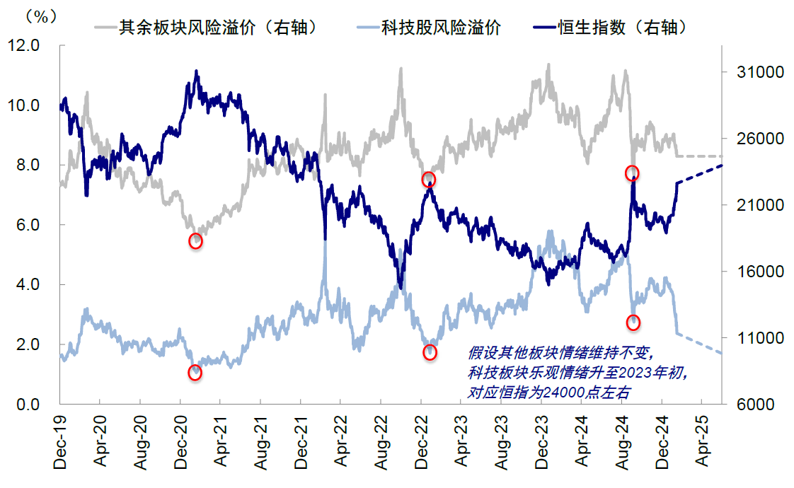 科技潮流助推港股走强 机构称恒指有望攀升至25000点