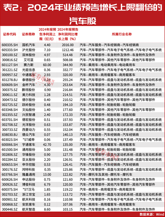 林园，又出手这个赛道！34股预计翻倍大涨