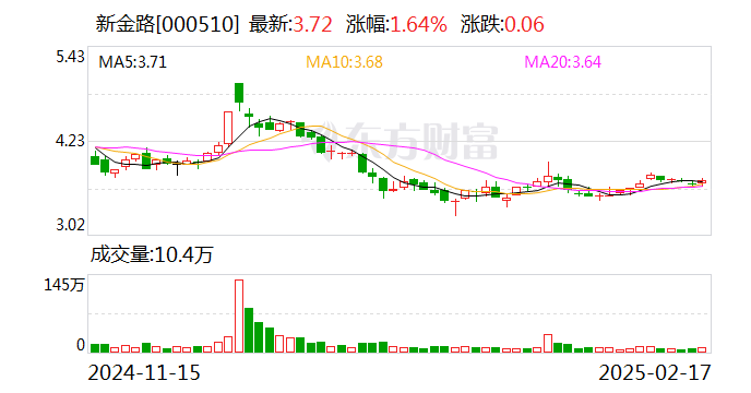 新金路：公司没有PEEK材料