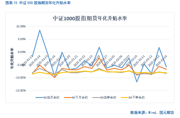 【股指期货】春节后市场震荡攀升，短期偏乐观