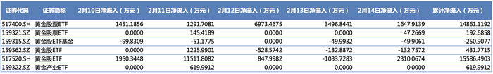 从避险到逐利，黄金如何成为财富磁石？