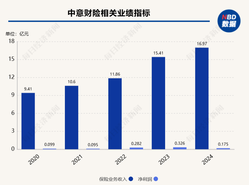 中意财险拟增资4000万欧元 增资方案尚待监管批准