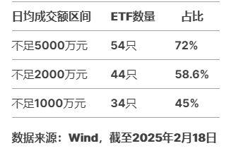 华夏基金科创综指ETF值得买吗？华夏基金旗下75只股票ETF中27只规模不足1亿元，44只日均成交额不足2000万元