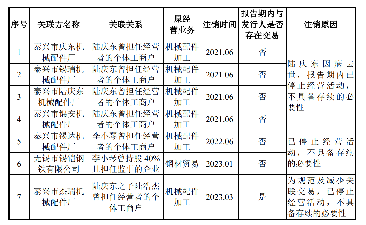 锡华科技IPO取消补充流动资金 突击分红3.5亿后补流合理性遭质疑 依赖大客户或已损害议价能力