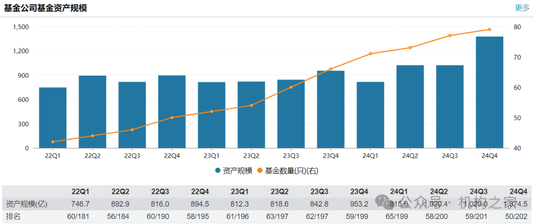 信达澳亚产品更名“指数+”背后：零ETF困局未解、费率劣势或难有突破