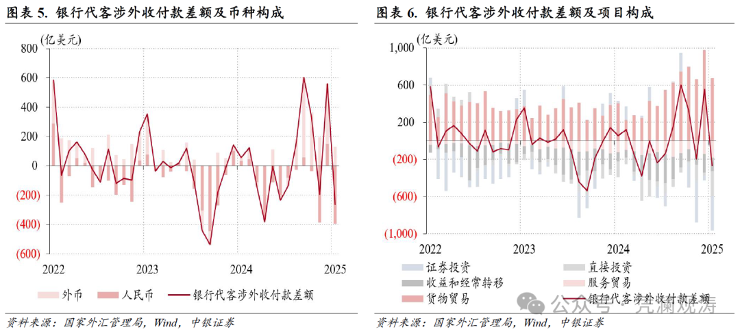 管涛：人民币汇率双向波动，外汇供求缺口继续扩大——1月外汇市场分析报告