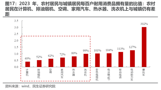 民生策略:期待“三月转换”