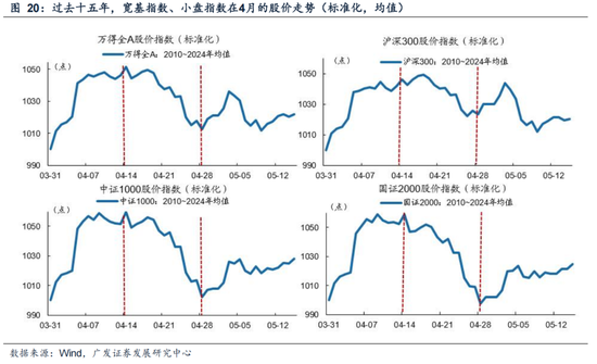 广发策略：情绪指标为何失效？科技成交占比能到多高？