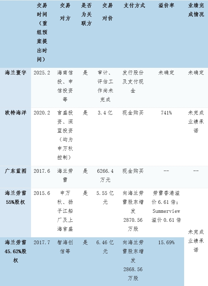 【深度】“输血”实控人？海兰信的资产腾挪术