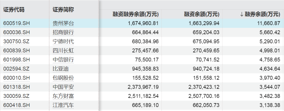 这些股票，被大幅加仓