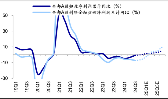 海通策略： 科技龙头驱动下，AI主题热度到哪了？