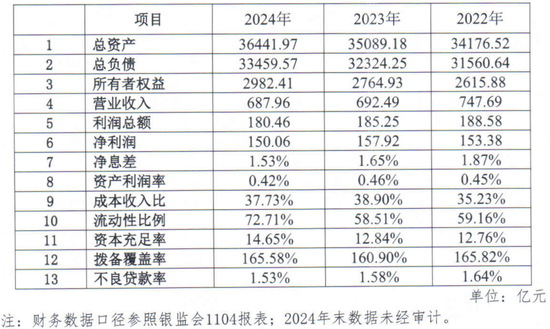 广发银行中层人事调整 多位干部退二线