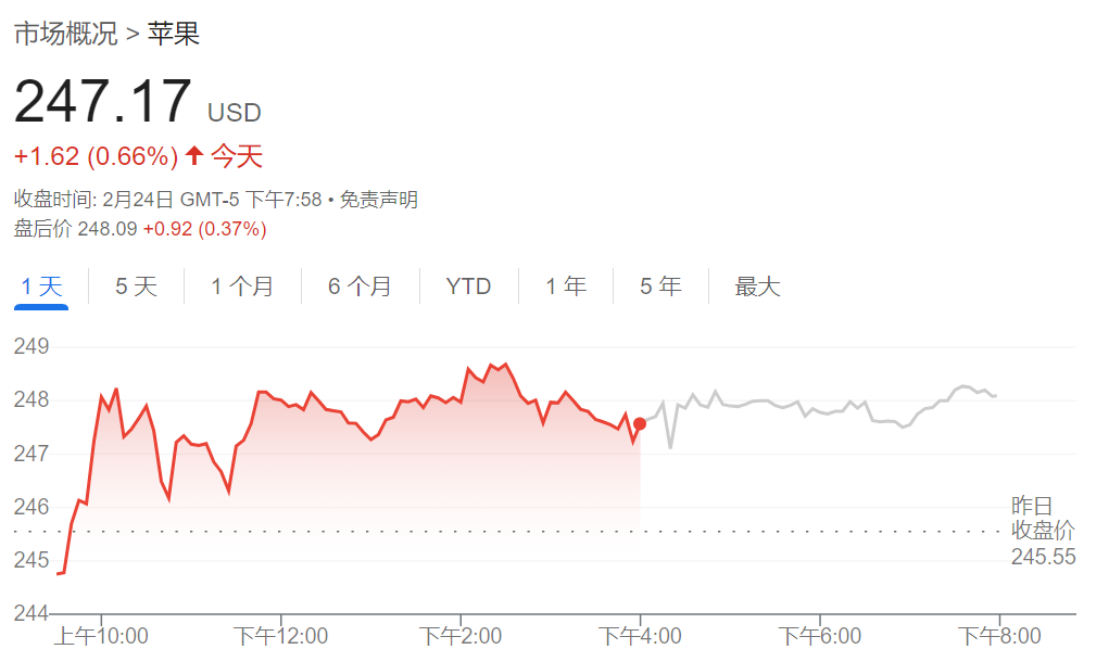 苹果狂砸5000亿美元加入科技“军备竞赛”，但这对公司财务有何影响？