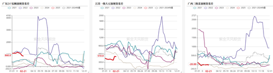 油脂：品种间分化改变