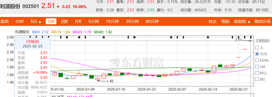 高手！段永平“门生”3800万拿下市值90亿上市公司