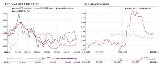 原油：写在两次大幅下跌之后