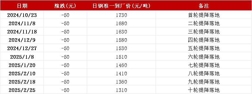 双焦：等待新故事