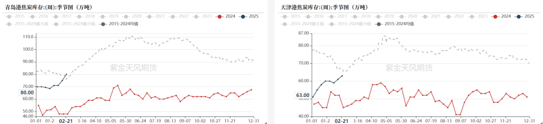 双焦：等待新故事