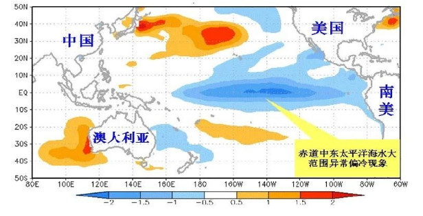 【专题】拉尼娜气象对我国玉米种植的影响