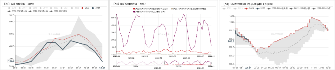 镍&不锈钢：计日而待