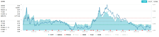 资金抢筹48亿！锂电爆发，化工ETF（516020）盘中上探1.46%！固态电池风口下估值修复可期？