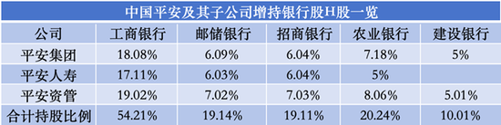 再次举牌银行H股，中国平安为何争当银行股东？