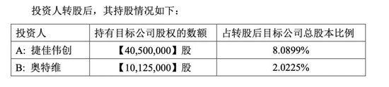 债主变股东！获两大设备巨头增资，“卖身”失败的润阳股份仍想上市