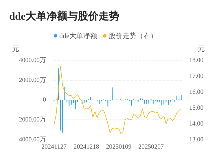 金麒麟主力资金持续净流入，3日共净流入1047.85万元