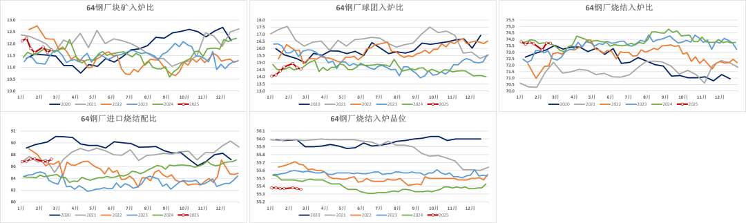 铁矿：供需形势易位