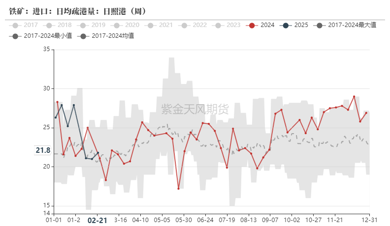 铁矿：供需形势易位