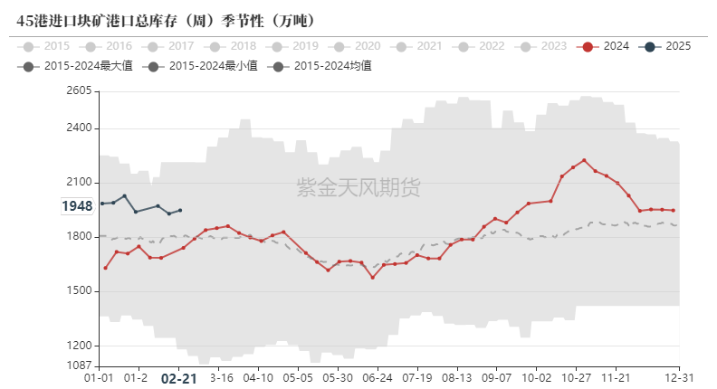 铁矿：供需形势易位