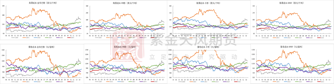 铁矿：供需形势易位